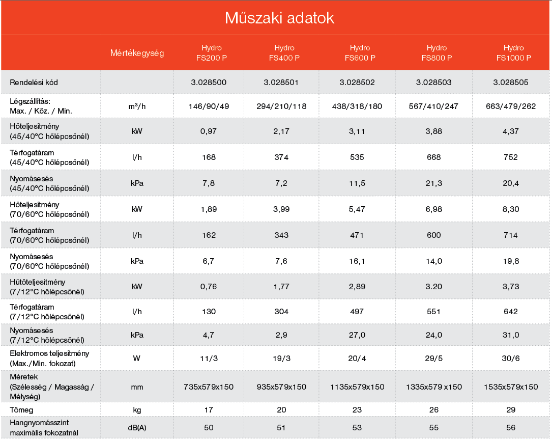 Hydro FS200 műszaki adatok