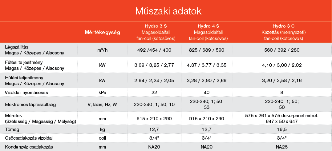 Hydro 3 C műszaki adatok