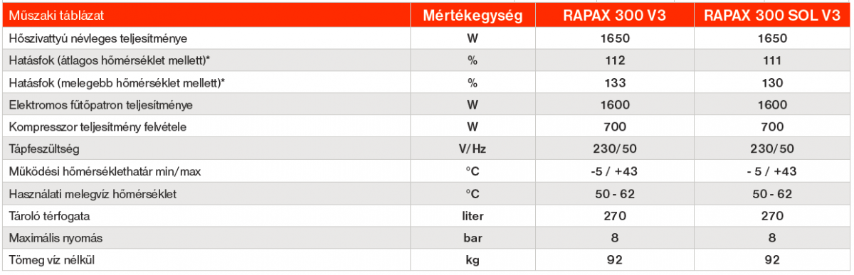 Rapax 300 v2 műszaki adatok