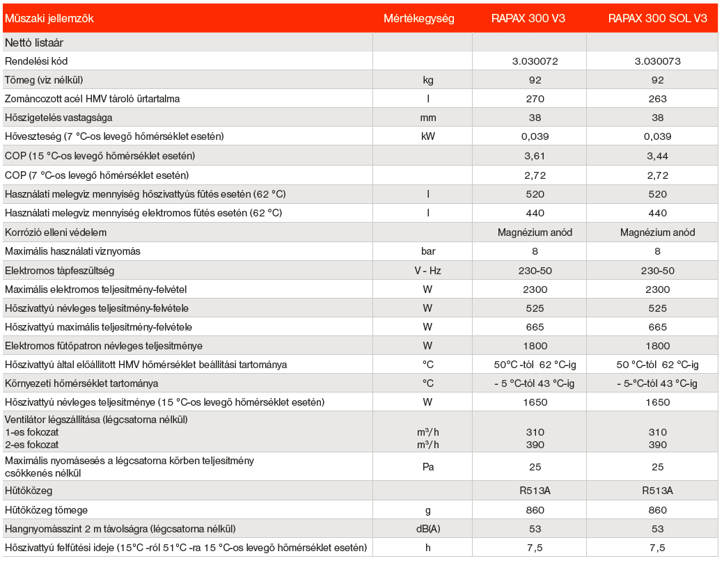 Rapax 300 v2 műszaki adatok